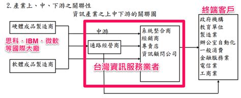 資訊服務業龍頭|2024 年資訊服務業有哪些成長動能？ 